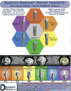 Spectra-System Implants