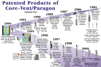 core vent and paragon patented dental implant products