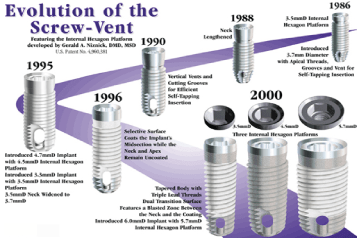 evolution of dental implant screw-vent