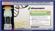 dr.niznick controversal questions in implant dentistry Straumann SLActive 