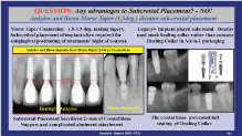 dr.niznick controversal questions in implant dentistrysubcrestal placement