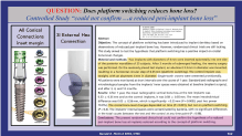 dr.niznick controversal questions in implant dentistry conical connection