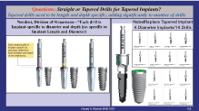 dr.niznick controversal questions in implant dentistry straight step drill vs tapered drill