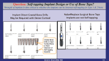 dr.niznick controversal questions in implant dentistry self-taping implants